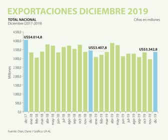 EcoWeb_Exportaciones