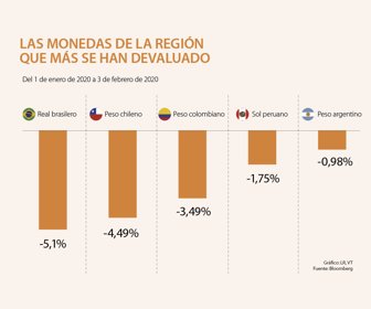 primera_divisas