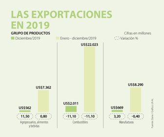 Eco_Exportaciones_Web (1)