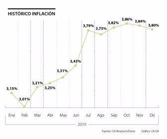 eco_inflacion_p3_1080x900