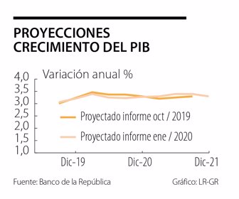 primera_pib_