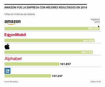 primera_ingresos_