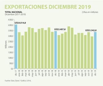 EcoWeb_Exportaciones