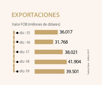 editorial_exportaciones
