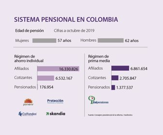 fina_pensiones_p16-17_lunes_1080