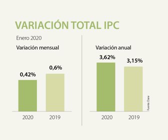 eco_inflacion_web