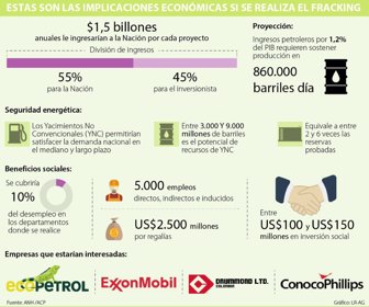 Economia_Fracking_p5_FDS