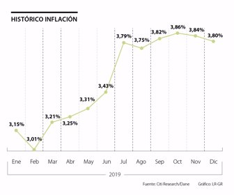 eco_inflacion_p3_1080x900