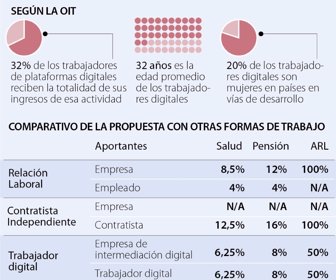 al_trabajadores_digitales_p4