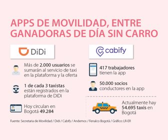 Primera_appsMovilidad