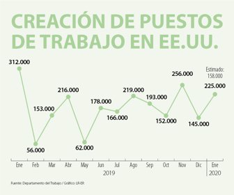 trabajoEEUU