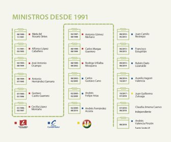 ministros_1080