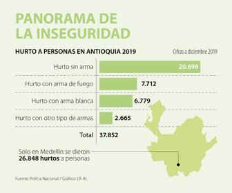 Eco_Inseguridad_Web