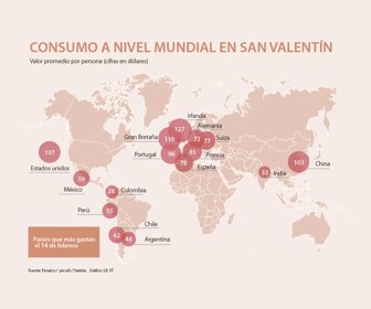 consumo_sanvalentin_p_lunes_1080