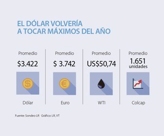 primera_dolar_lunes