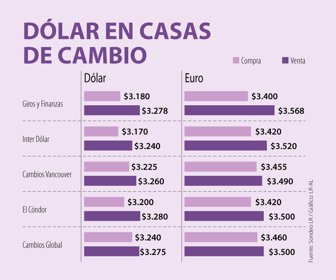 Fin_CasasCambio_Web