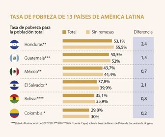 globo_pobreza_p7_lunes_1080