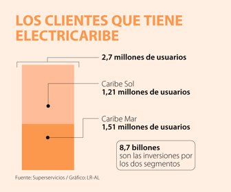Primera_Inversiones