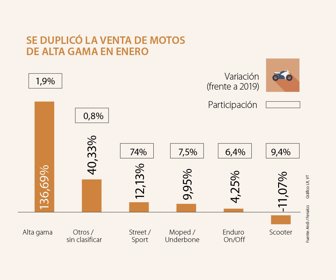 primera_motos