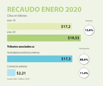 EcoWeb_Recaudo