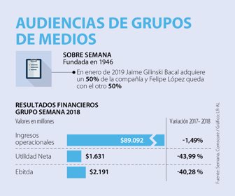 Emp_Semana_Web