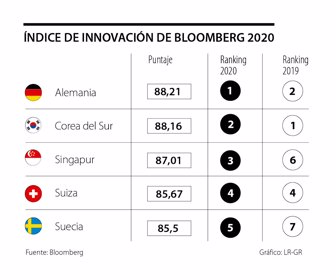 globo_innovacion_p10y11_1080x900