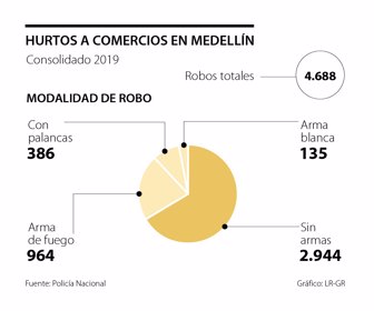 primera_robos_