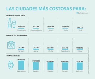 Ocio_CapacidadPagoCiudades_Web