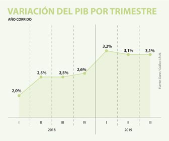 EcoWeb_PIB