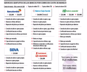 Servicios gratuitos