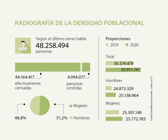 ECO_censo_p5_1080