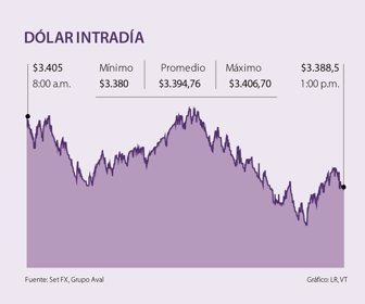 finanzas_dolar_p18