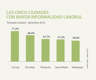 eco_informalidad_web