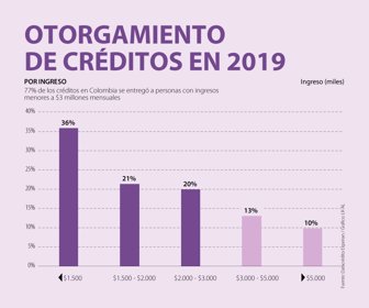 Fin_Creditos2019_Web