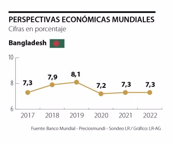 Globo_Bangladesh_p11_Jueves_1080x900