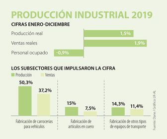 Eco_ProduccionIndustrial2019_Web