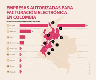 EspFacturacion_ProveedoresAutorizados_Web