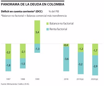 deficit cuenta corriente web