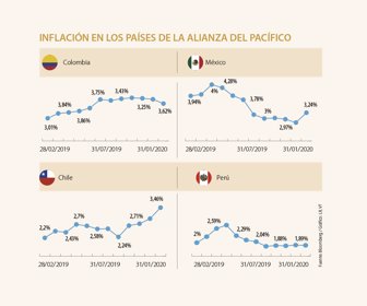 globo_tasasipc_p6-7_1080