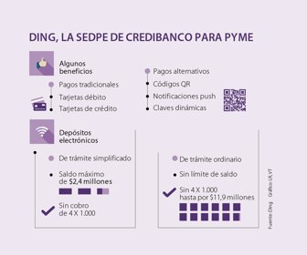 finanzas_ding_p19_1080