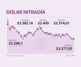 Fin_dolarWEB