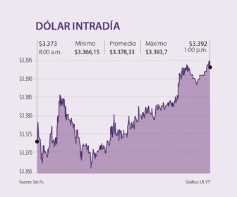 finanzas_dolar_p18_sabado_1800