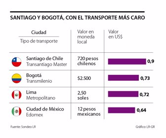 primera_transporte_sabado_