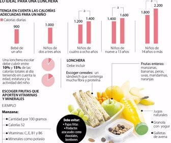 consumo_lonchera_p3