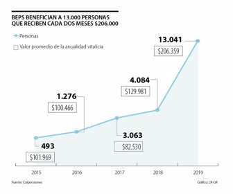 primera_beps_
