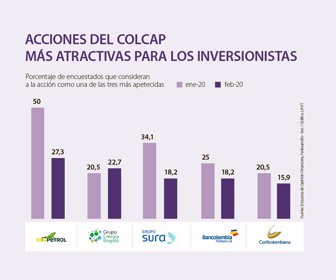 colcap
