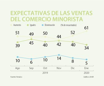 Eco_expectativasVentasWEB
