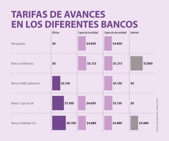 FinPersonales_TarifasAvances_Web