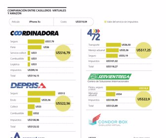 Casilleros virtuales