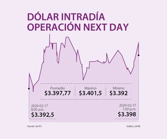 Fin_dolarWEB